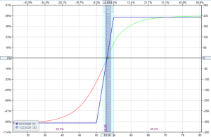 the Delphi phenomenon trading system