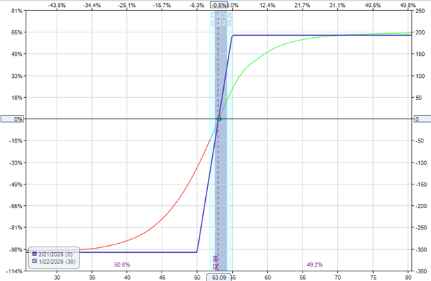 the Delphi phenomenon trading system