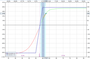 the Delphi phenomenon trading system