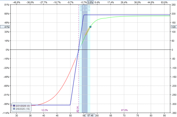 the Delphi phenomenon trading system