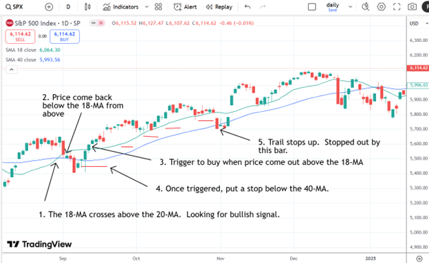 the Delphi phenomenon trading system