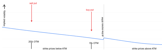 the JPM collar and its relevance