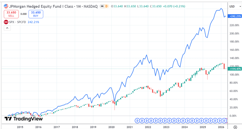 the JPM collar and its relevance