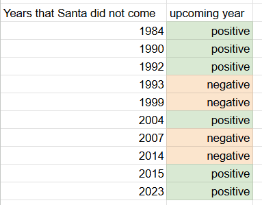 the Santa Claus rally