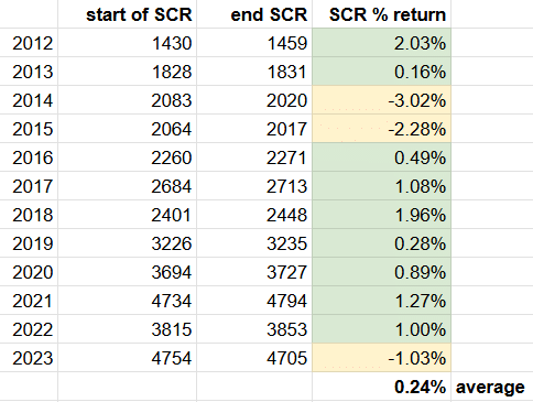 the Santa Claus rally