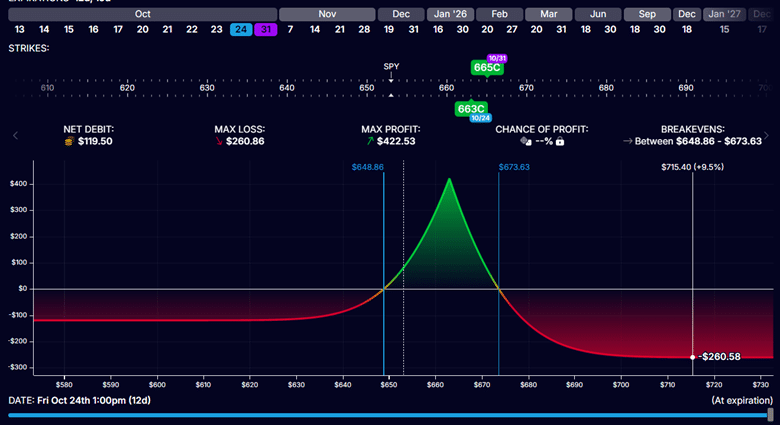the options diagonal spread explained