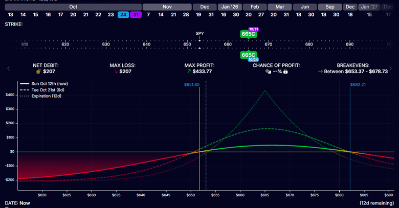 the options diagonal spread explained