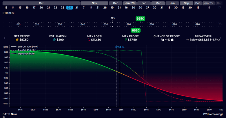 the options diagonal spread explained