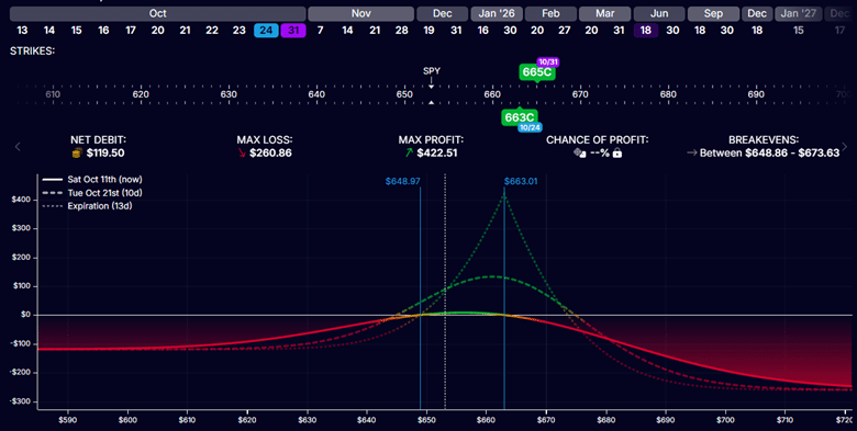 the options diagonal spread explained