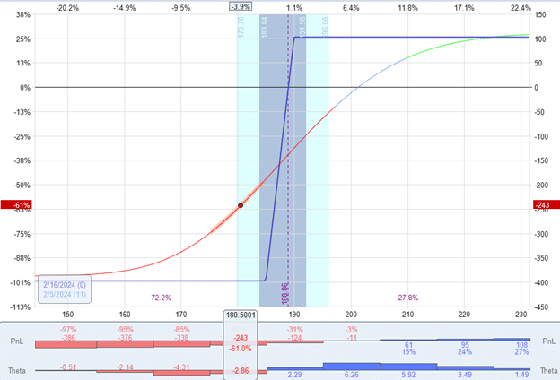 theta of a credit spread