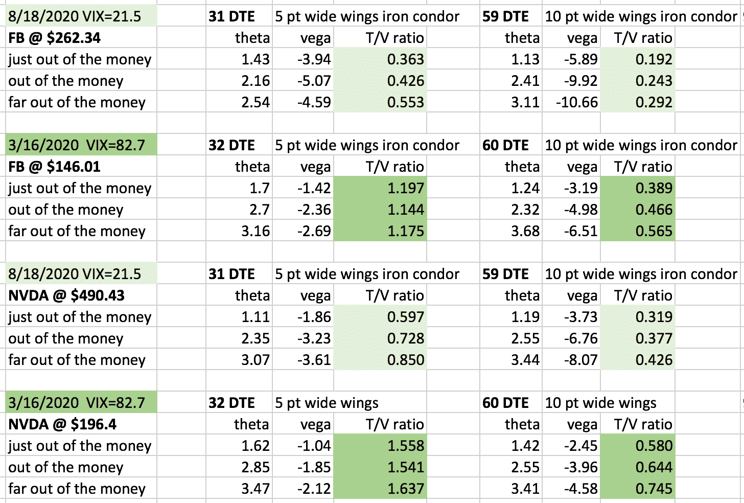 theta vega ratio