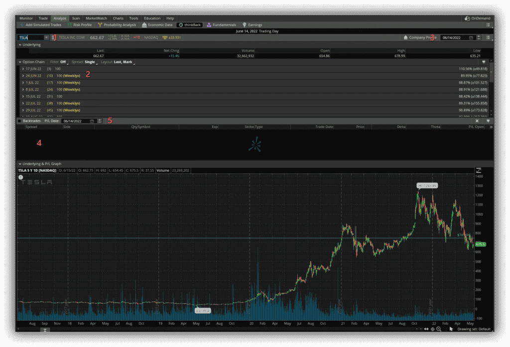 Thinkorswim Platform Tutorial