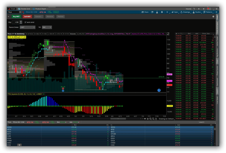 ThinkorSwim Tutorial Ultimate Guide for 2024