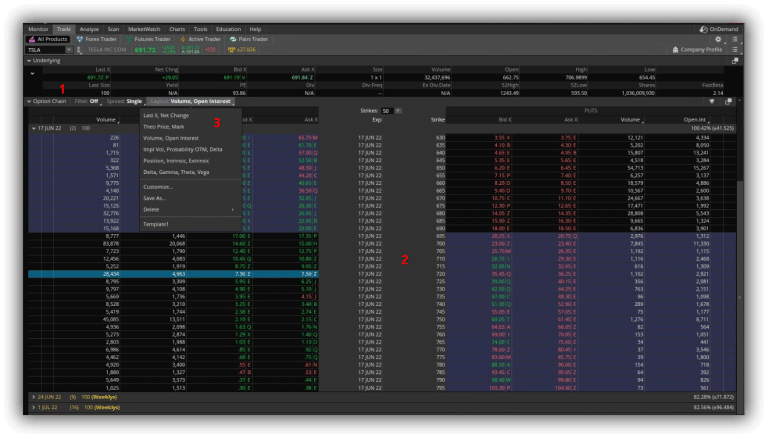 ThinkorSwim Tutorial: Ultimate Guide for 2025