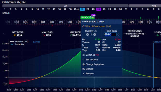 three different levels of practice trading