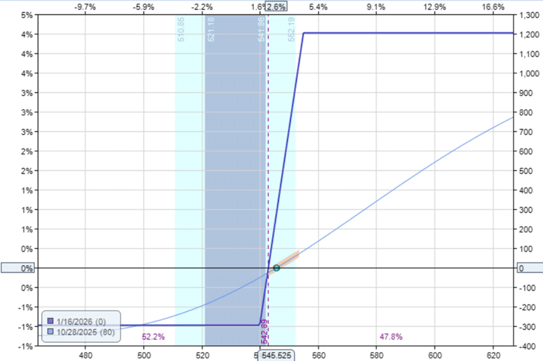 tightening the options collar
