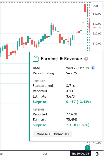 tightening the options collar