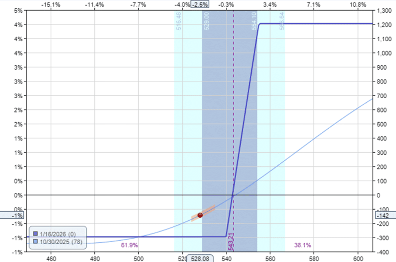 tightening the options collar