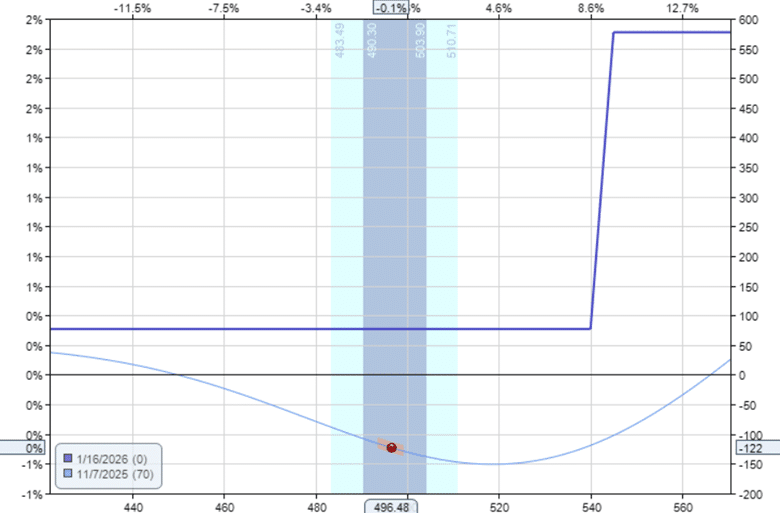tightening the options collar