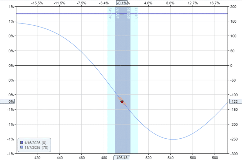 tightening the options collar