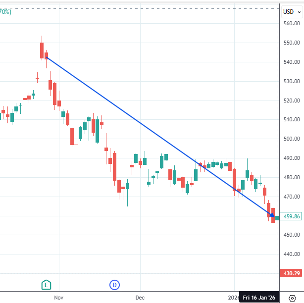 tightening the options collar