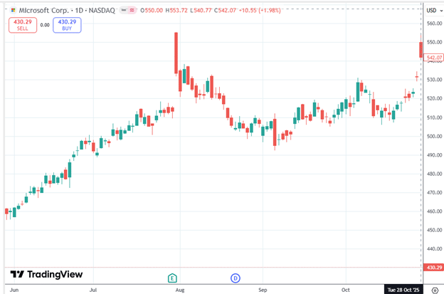 tightening the options collar