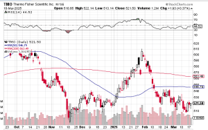 tmo chart