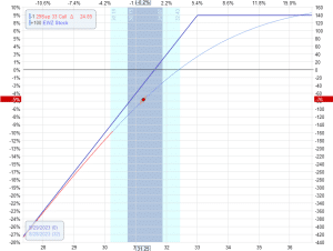 top ten ETFs for the wheel