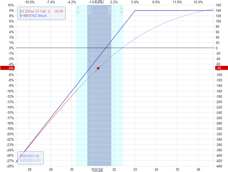 top-ten-etfs-for-the-wheel-strategy-in-2025
