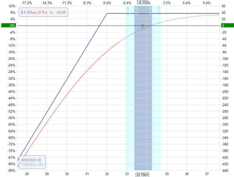 top-ten-etfs-for-the-wheel-strategy-in-2025