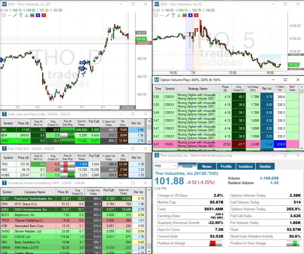 Trade Ideas Review What Is It And Is It Worth It?