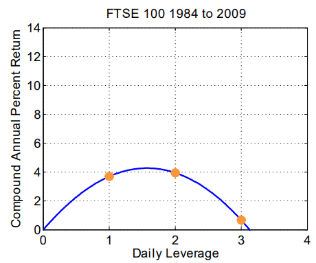 traders leverage