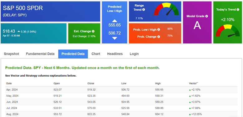 tradespoon review