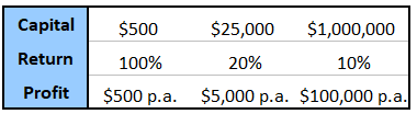 trading as business