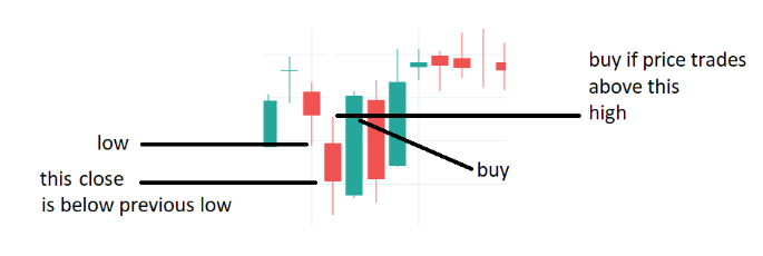 trading edge