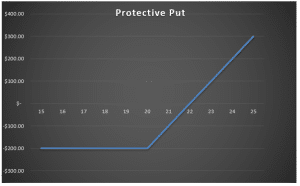 trading options in a smsf