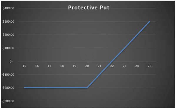 trading options in a smsf