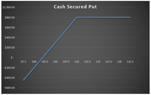 trading options in a smsf