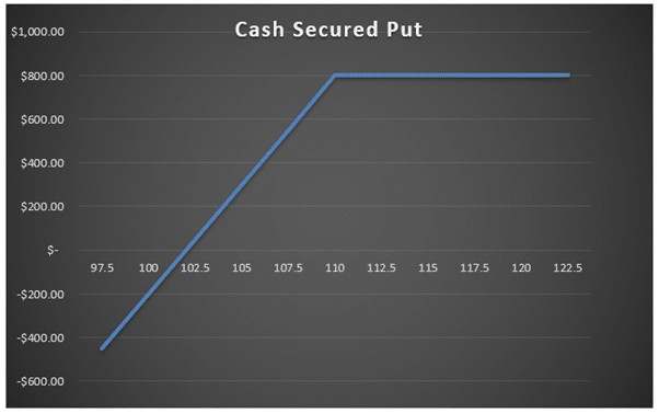 trading options in a smsf