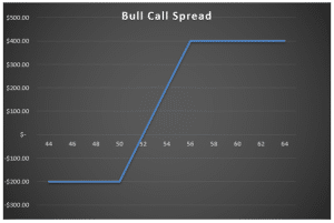 trading options in a smsf