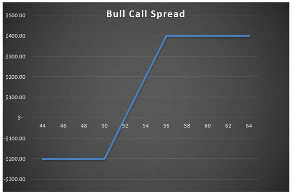 trading options in a smsf