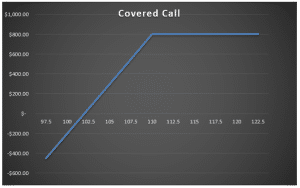trading options in a smsf