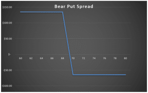 trading options in a smsf