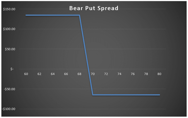 trading options in a smsf