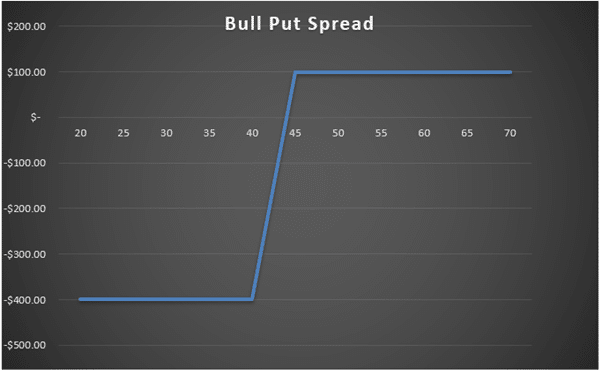 trading options in a smsf