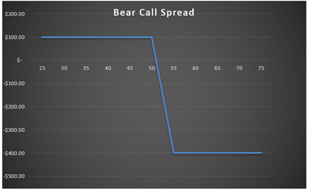 trading options in a smsf