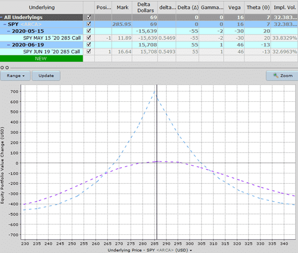 trading options in a smsf