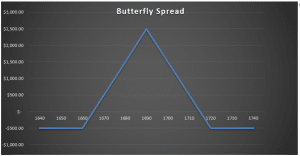 trading options in a smsf
