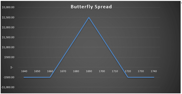 trading options in a smsf