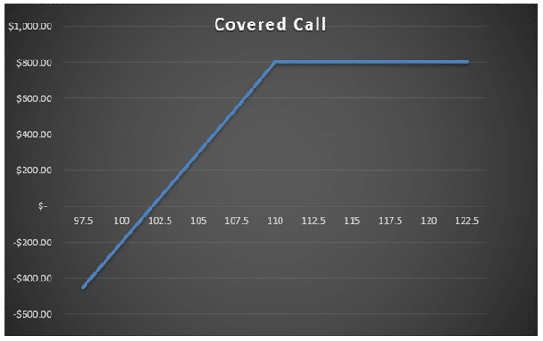 trading options in a smsf